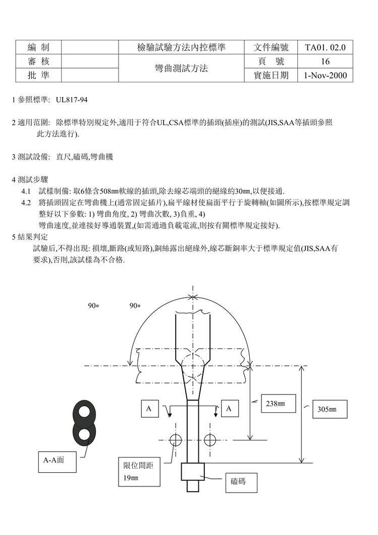 “有关UL插头的测试方法(doc 9).rar”第1页图片