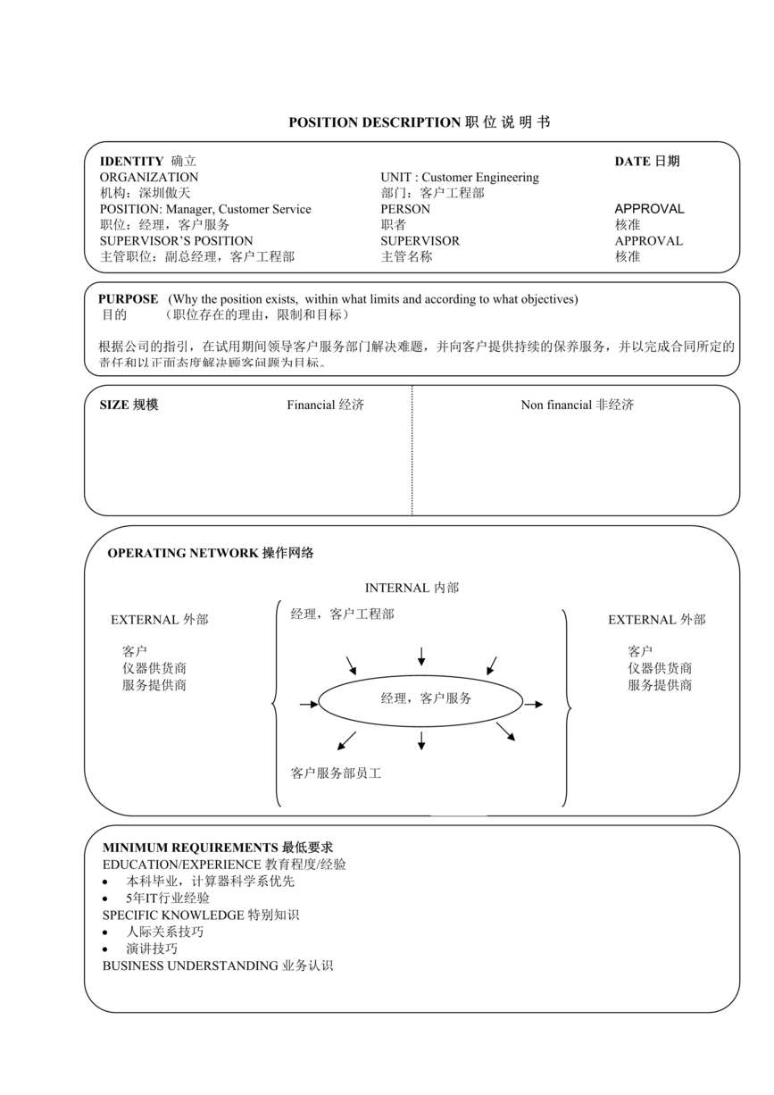 “人力资源-17个典型的职位说明书(doc 34).rar”第1页图片