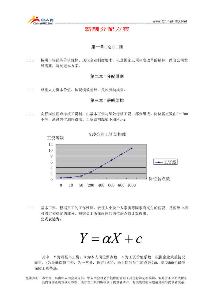 “管理信息化-薪酬分配方案(doc 4).rar”第1页图片