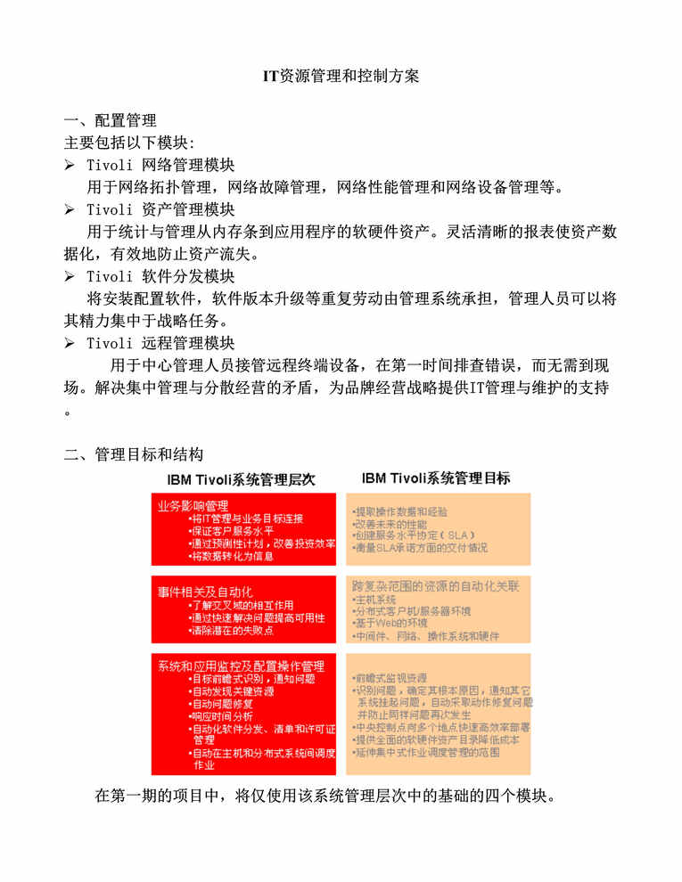 “IT规划-IT资源管理和控制方案(doc 10).rar”第1页图片