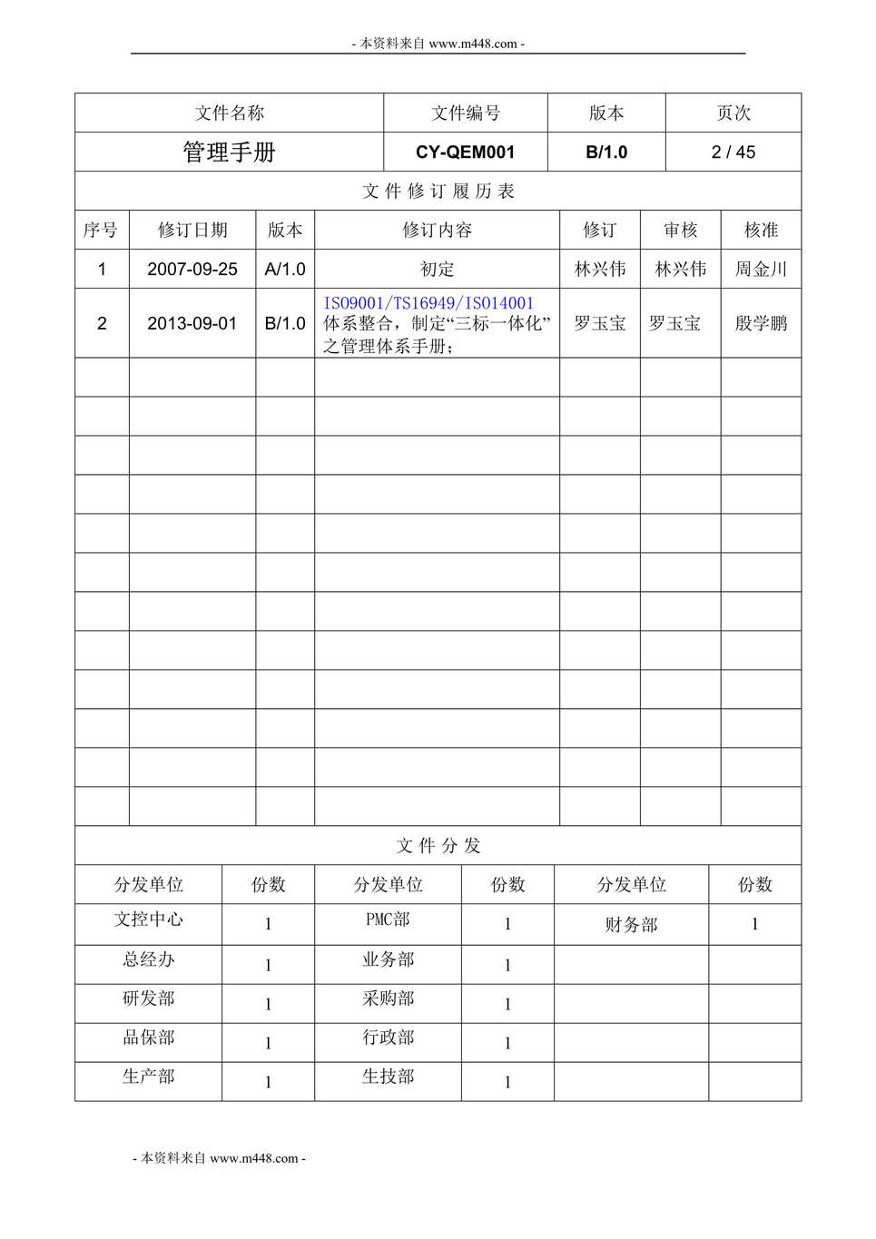 “超颖微特电机公司ISO14001、TS16949管理手册DOC(55页).doc”第1页图片