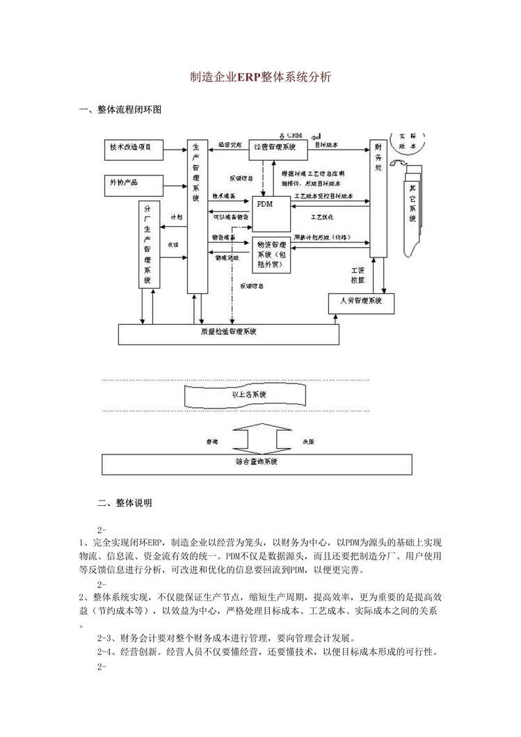 “管理信息化-制造企业ERP整体系统分析(doc 15).rar”第1页图片