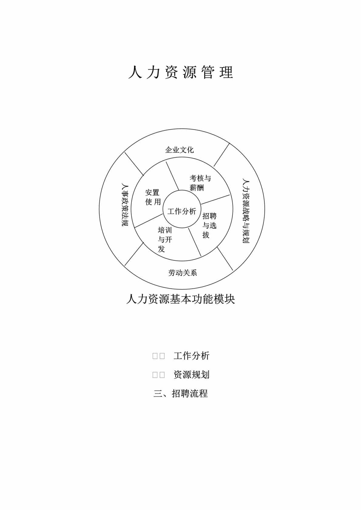 “湖南太子奶集团人力资源管理流程（DOC　25）.doc”第1页图片