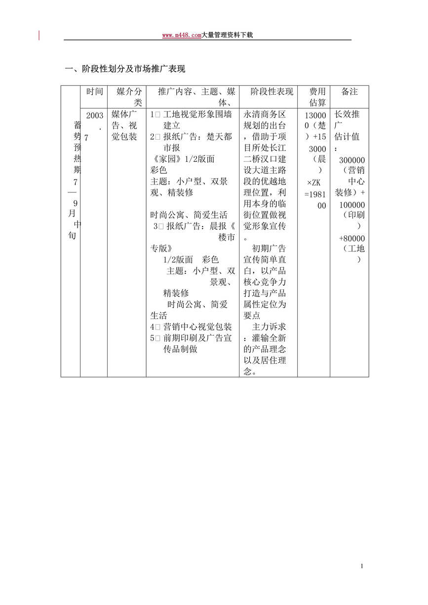 “汉飞青年城营销推广策略(doc 8).rar”第1页图片