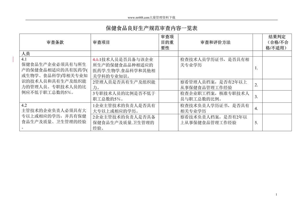 “保健食品良好生产规范审查内容一览表(doc 20).rar”第1页图片