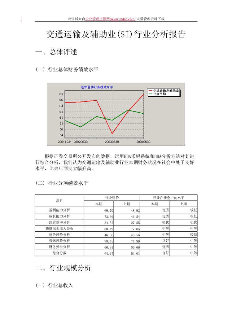 “交通运输及辅助业(SI)欧亿·体育（中国）有限公司分析报告(doc　14).doc”第1页图片