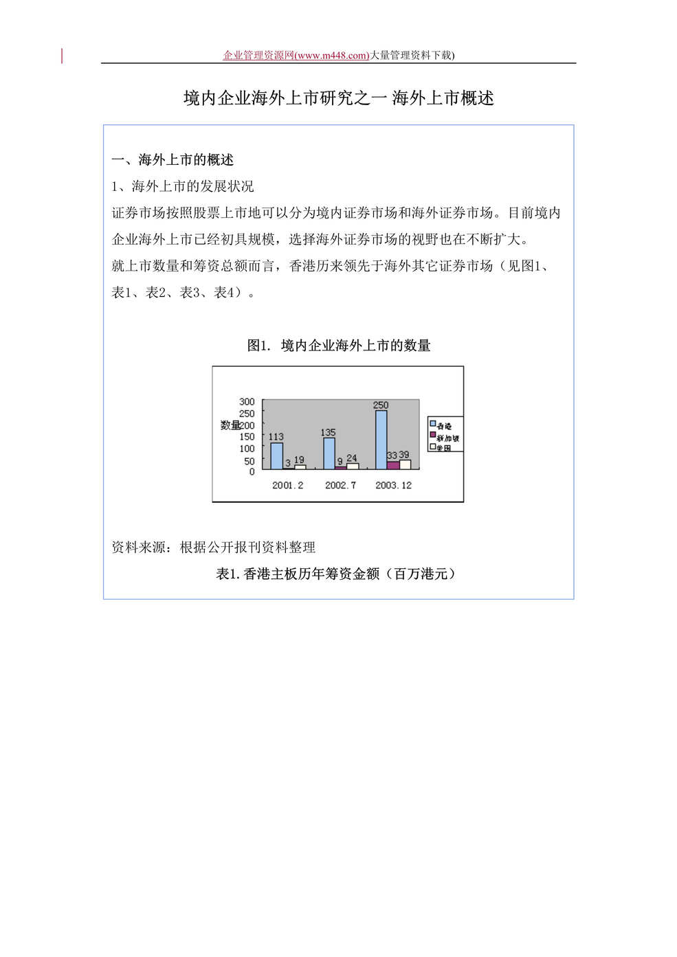 “境内企业海外上市研究之一海外上市概述（doc　16).doc”第1页图片