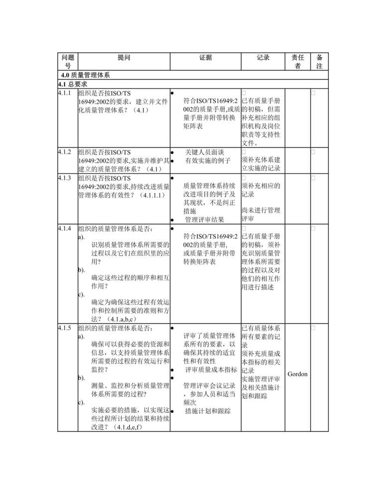 “ISO-TS　16949-2002查核表(DOC　38).doc”第1页图片