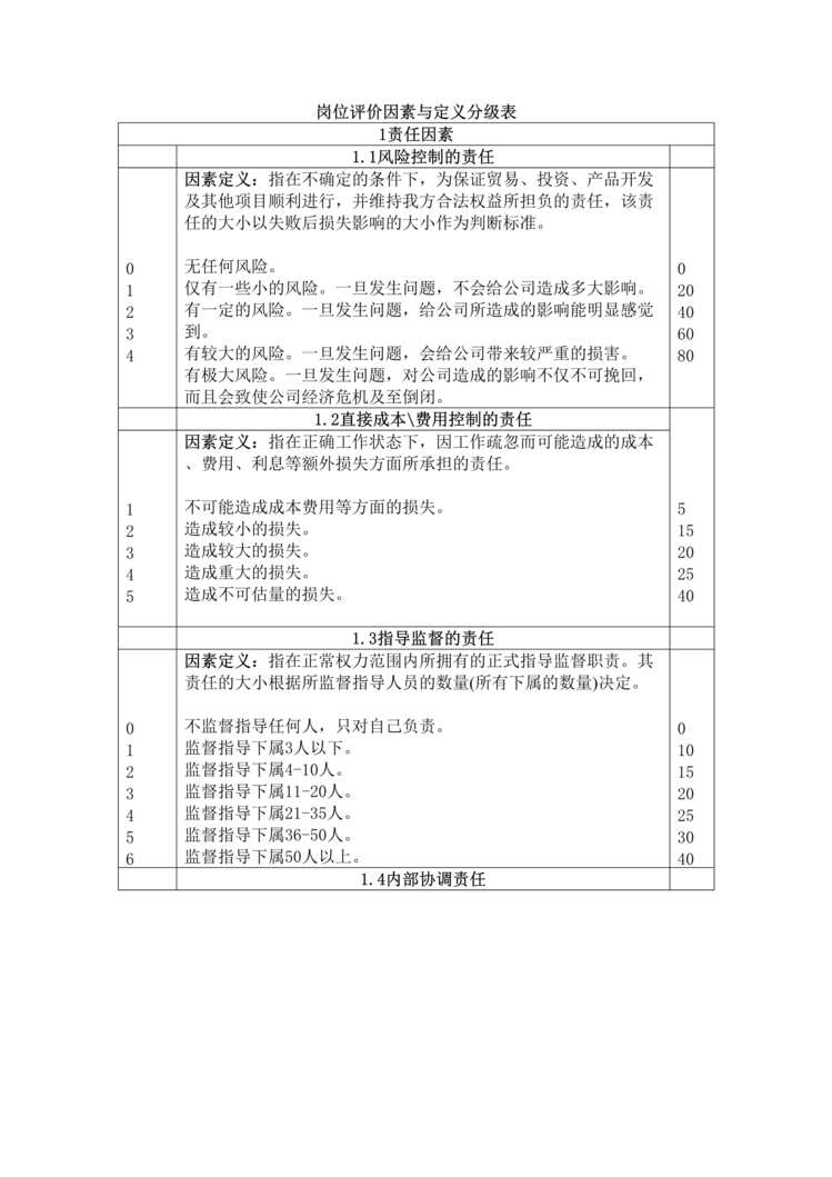 “岗位评价因素与定义分级表(doc　7).rar”第1页图片