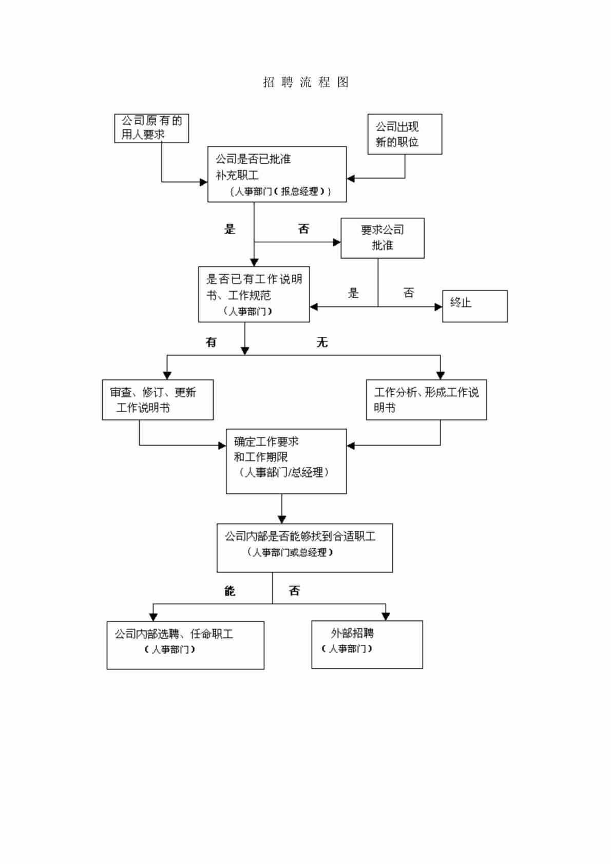 “人力资源表格--招聘类（11个DOC）.doc”第1页图片