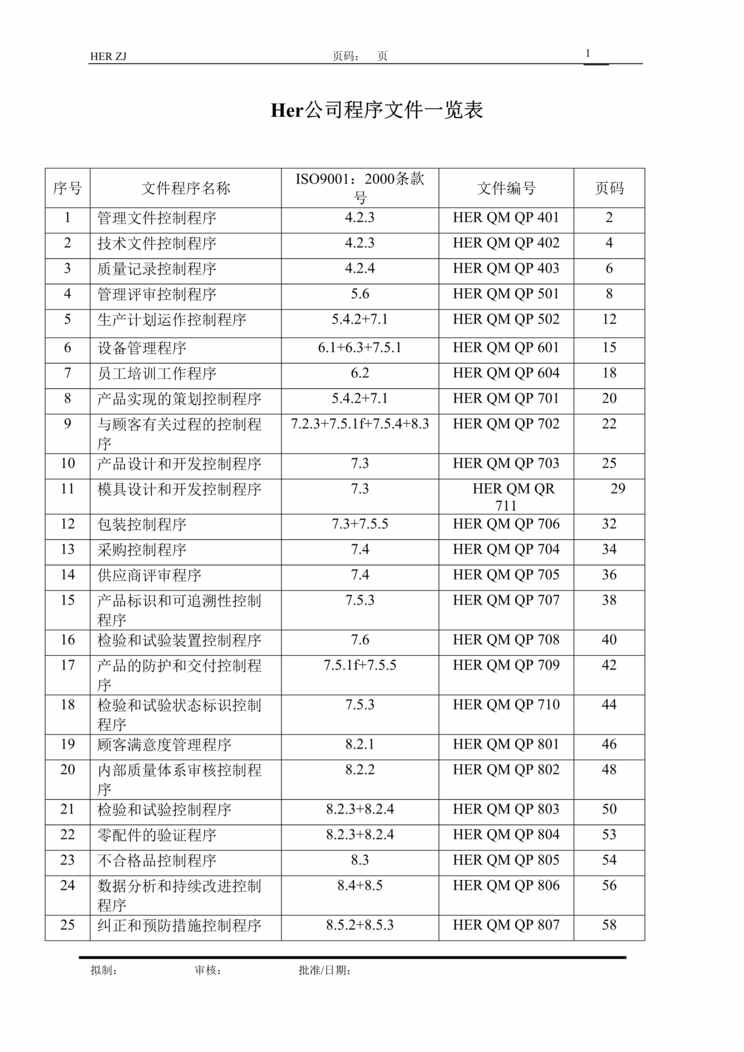 “某大型美资企业ISO9000全套程序文件（DOC　59）.doc”第1页图片