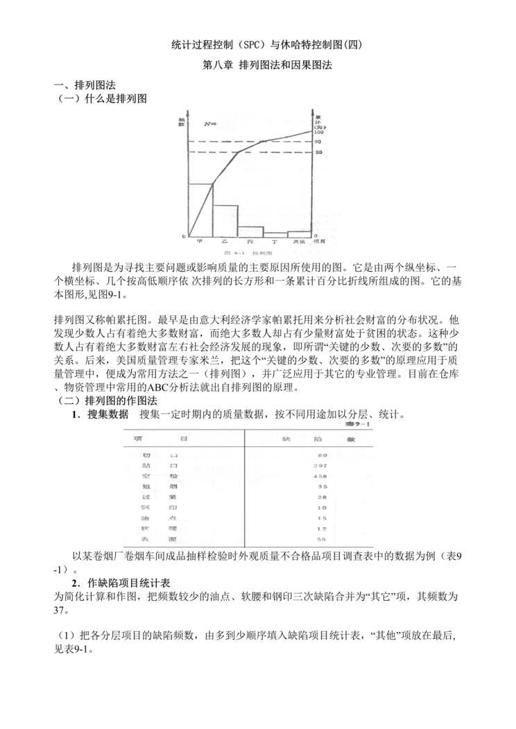 “统计过程控制(SPC)与休哈特控制图(四)(doc 15).rar”第1页图片