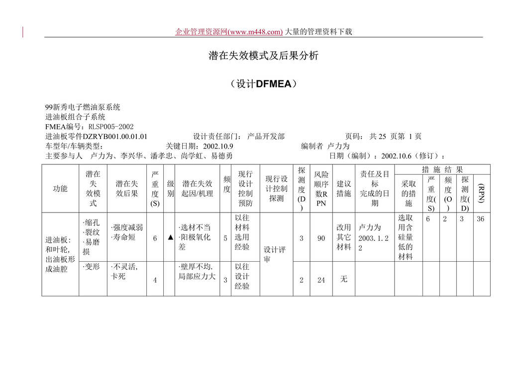 “潜在失效模式及后果分析（设计DFMEA）(doc　29)表格档!.doc”第1页图片