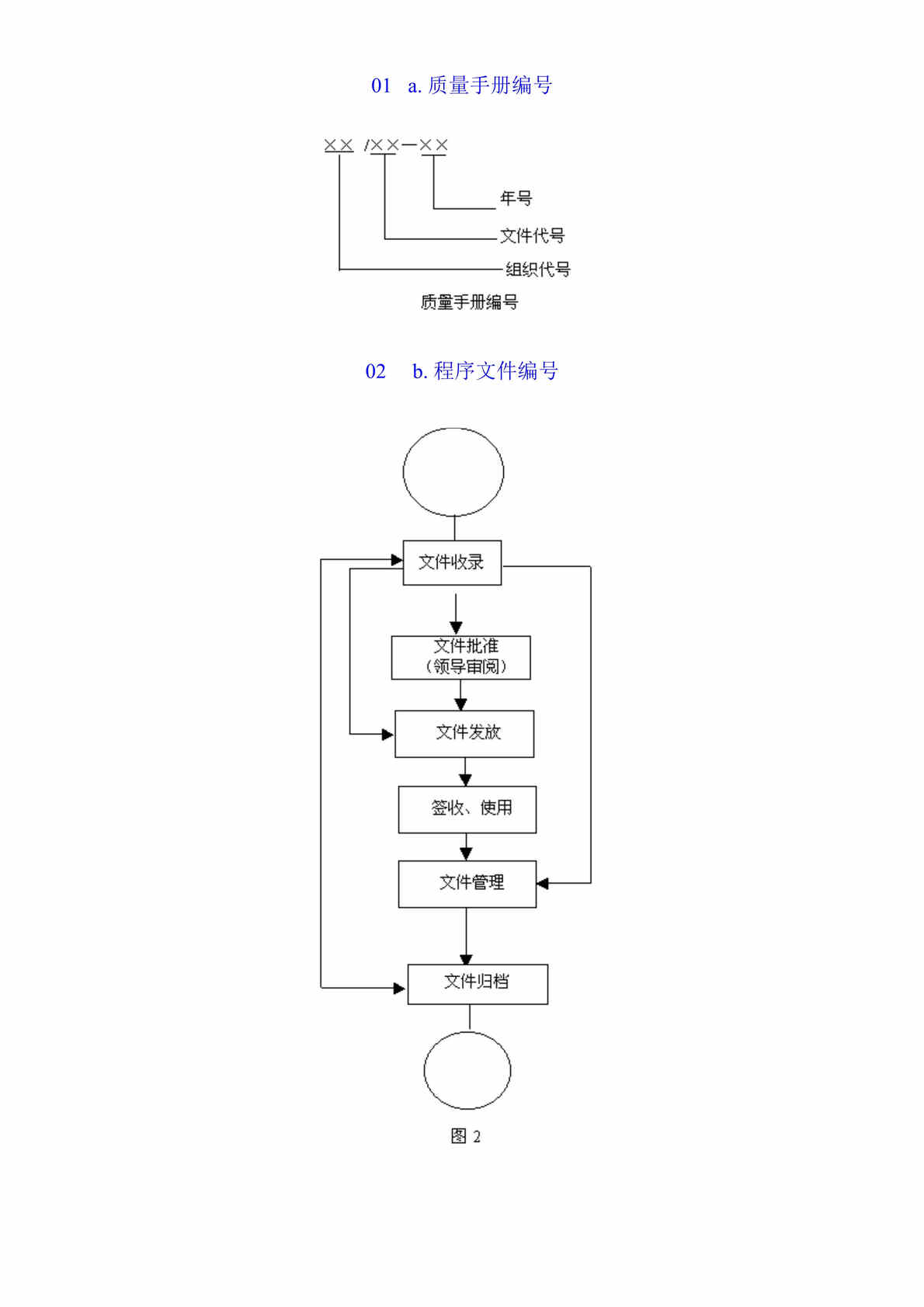 “质量管理体系流程图大全（DOC　29）.doc”第1页图片