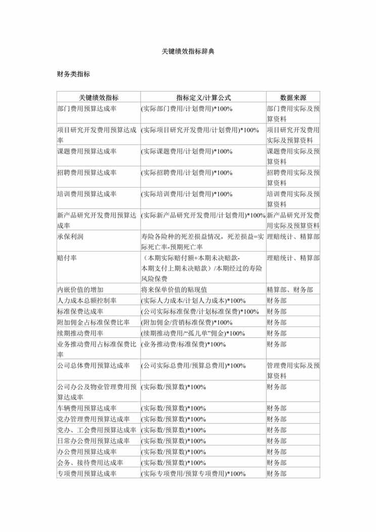 “KPI-关键绩效指标辞典　(doc　12).rar”第1页图片