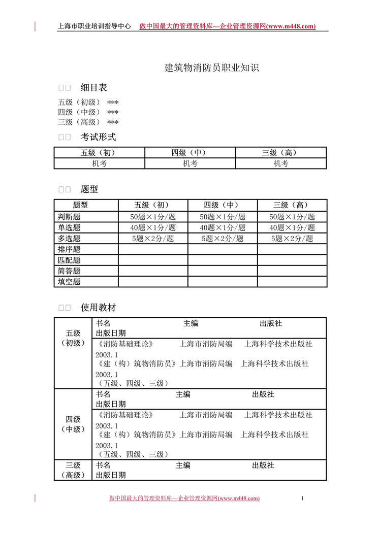 “工程欧亿·体育（中国）有限公司-建筑物消防员职业知识(DOC 14).rar”第1页图片