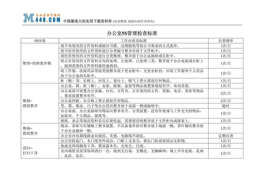 “办公室5S管理检查标准(doc).rar”第1页图片