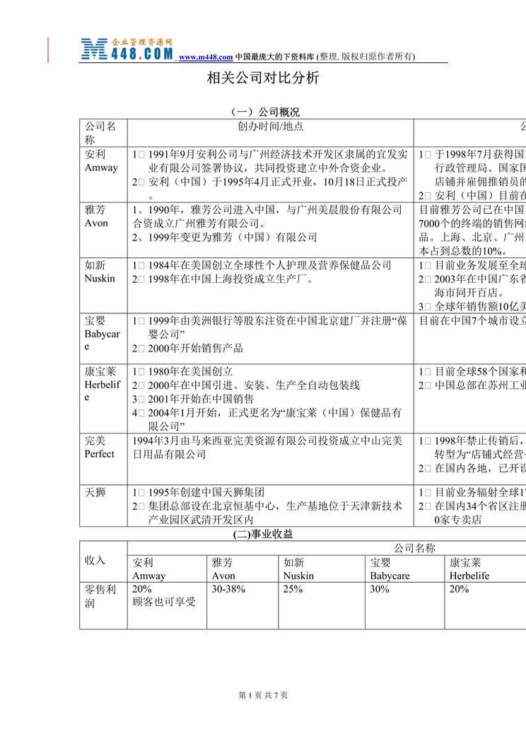 “玫琳凯化妆品公司-竞争对手分析(doc).rar”第1页图片