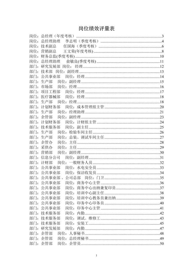 “××公司岗位绩效评估量表大全-强棒（DOC　120）.doc”第1页图片