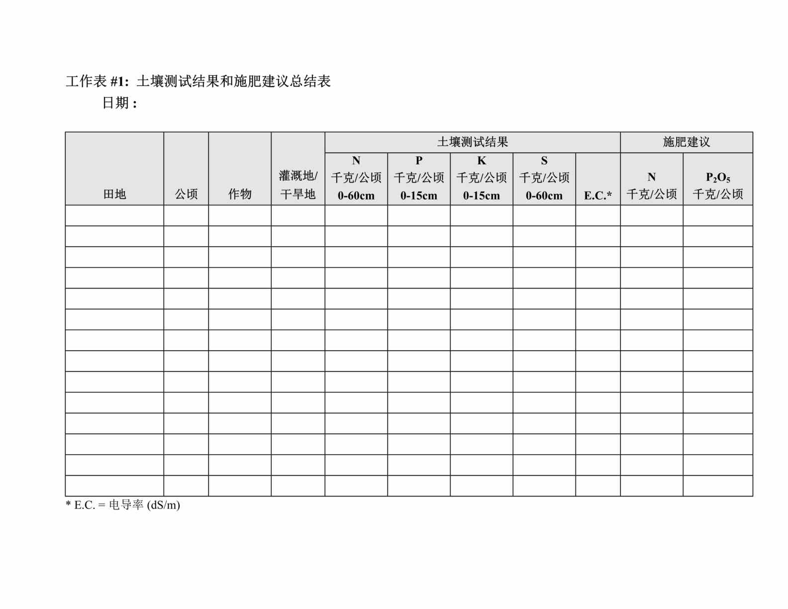 “土壤测试结果和施肥建议总结表(doc 7).rar”第1页图片