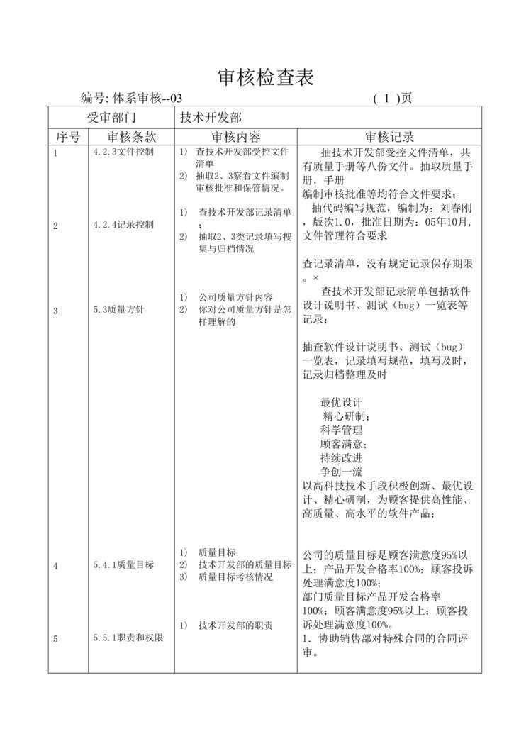 “ISO9001技术开发部审核检查表(doc　5).doc”第1页图片