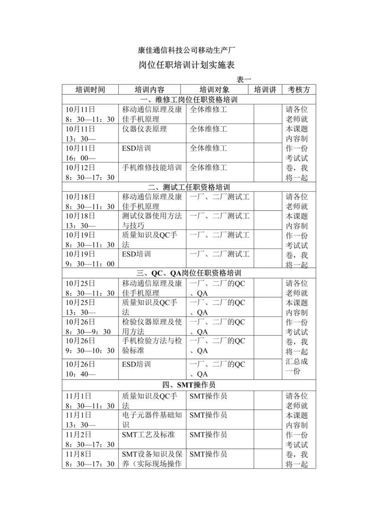 “某通信岗位任职培训计划实施表(doc).rar”第1页图片