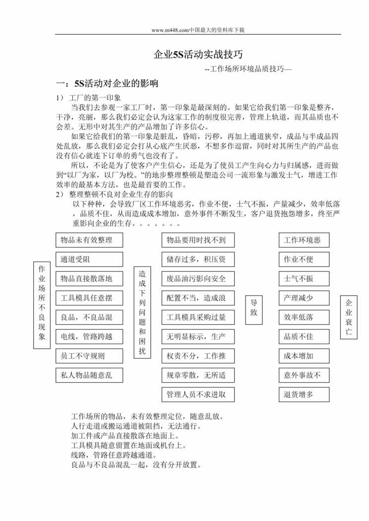 “企业5S活动实战技巧(DOC 10).rar”第1页图片