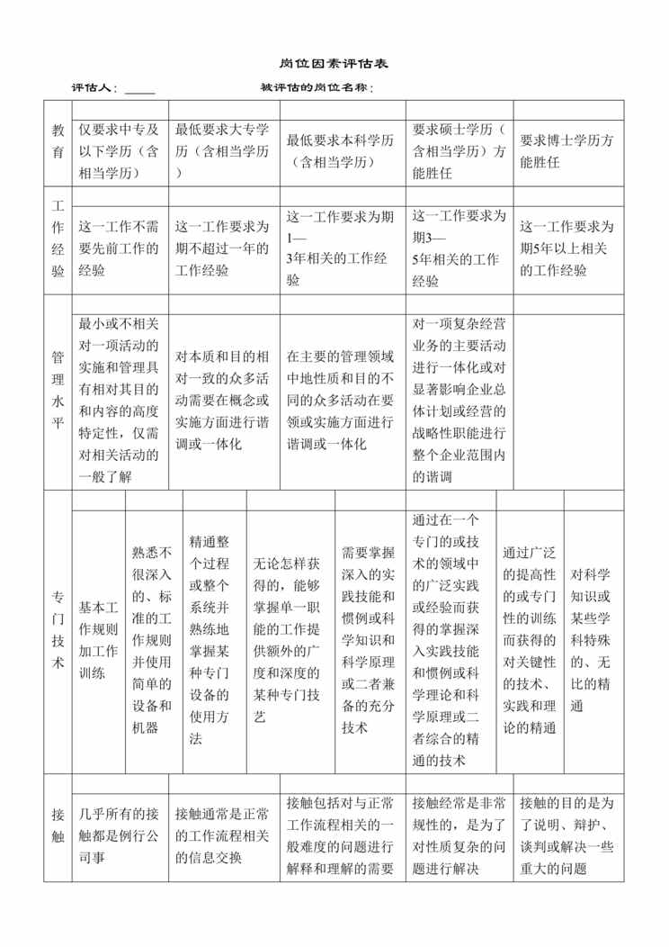 “岗位因素评估表(doc　3).doc”第1页图片