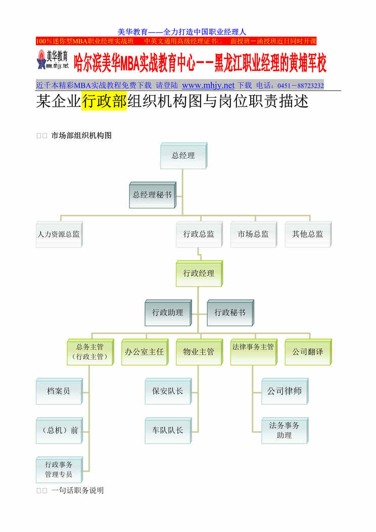 “某企业行政部-组织机构图与岗位职责描述（DOC　9）.doc”第1页图片