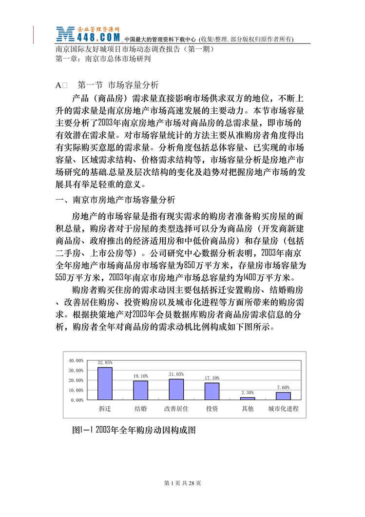 “南京国际友好城项目市场动态调查报告（第一期）(DOC 25).rar”第1页图片