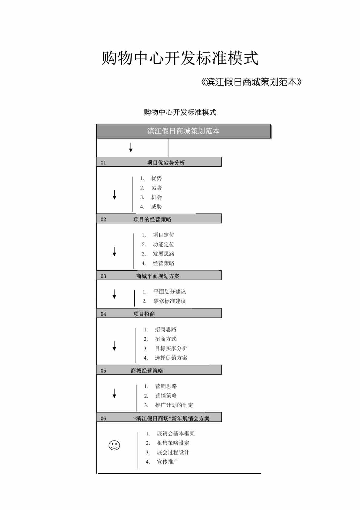 “购物中心开发标准模式-滨江假日商城策划范本(doc　23).doc”第1页图片