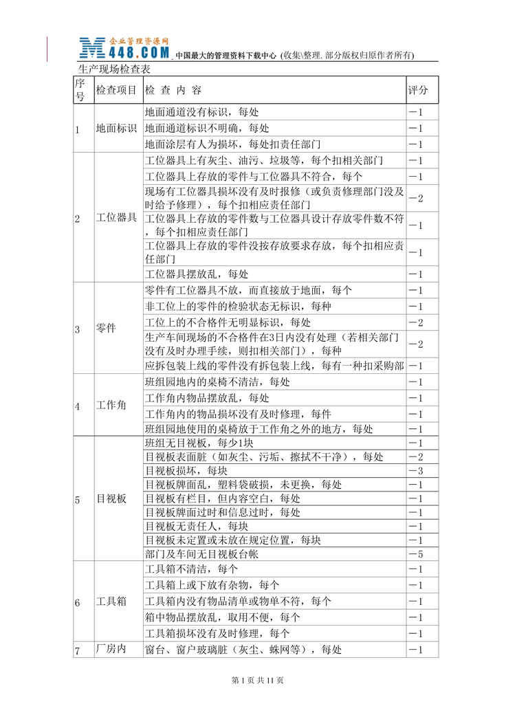 “生产现场检查表(DOC　10).doc”第1页图片