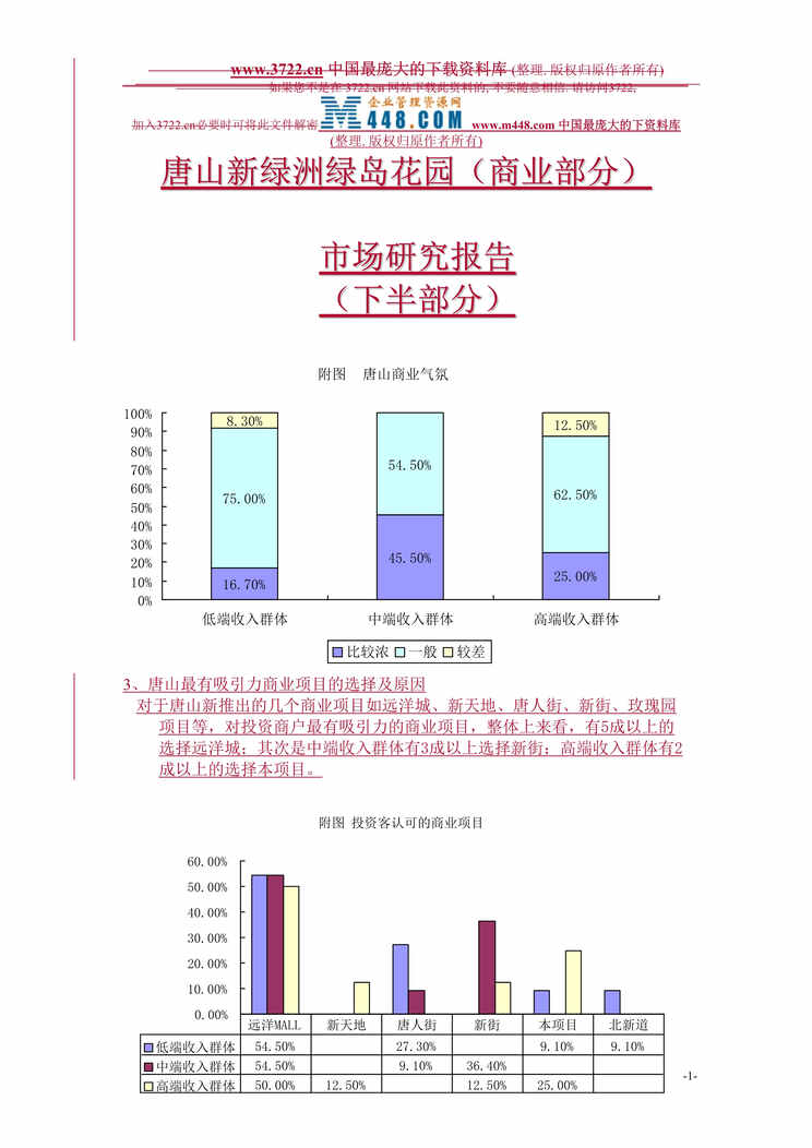 “唐山新绿洲绿岛花园（商业部分）市场研究报告（下）（DOC 59）.rar”第1页图片