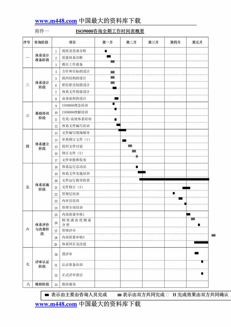 “ISO9000咨询全期工作时间表概要(doc).doc”第1页图片