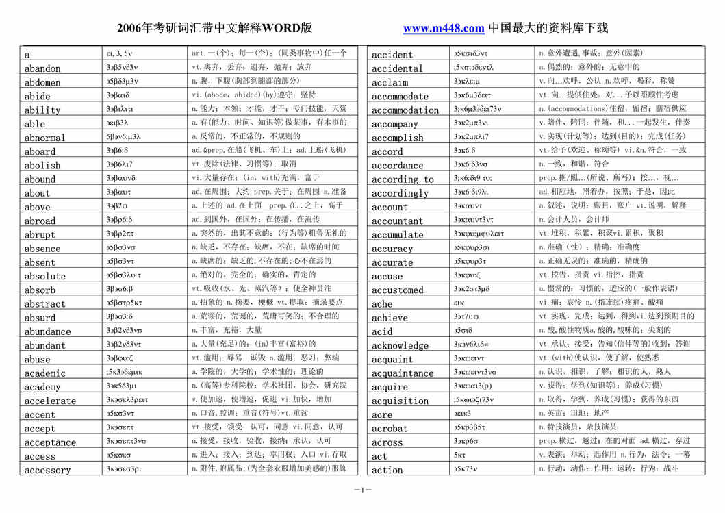 “2006年考研词汇带中文解释(doc 88).rar”第1页图片