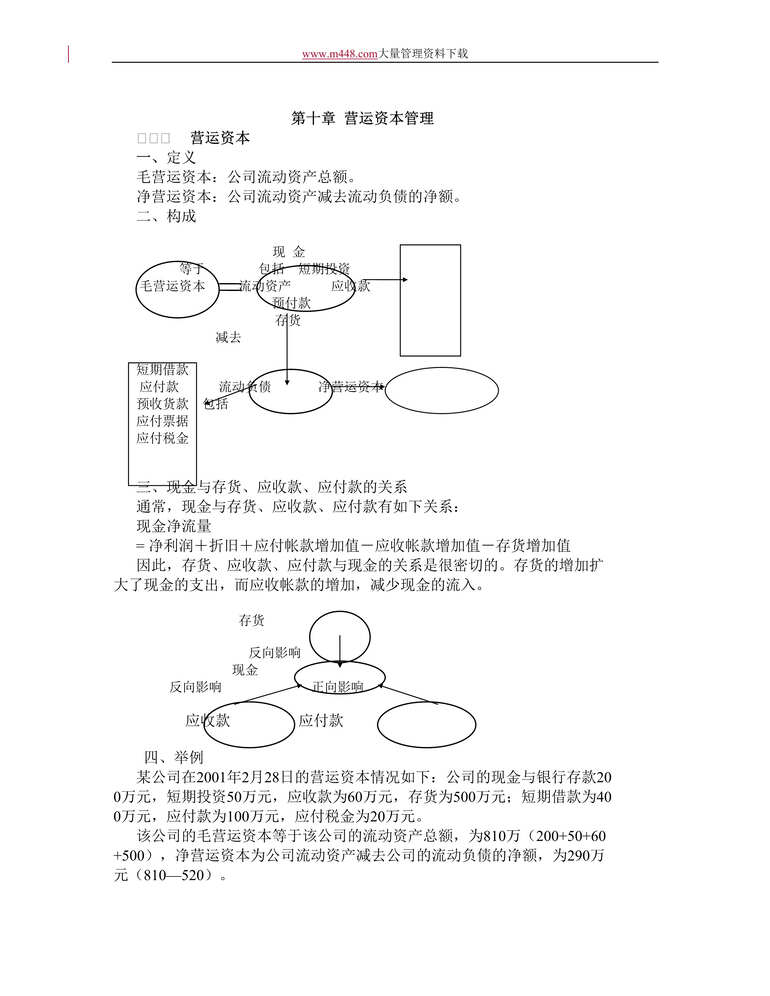 “营运资本管理(DOC 17).rar”第1页图片