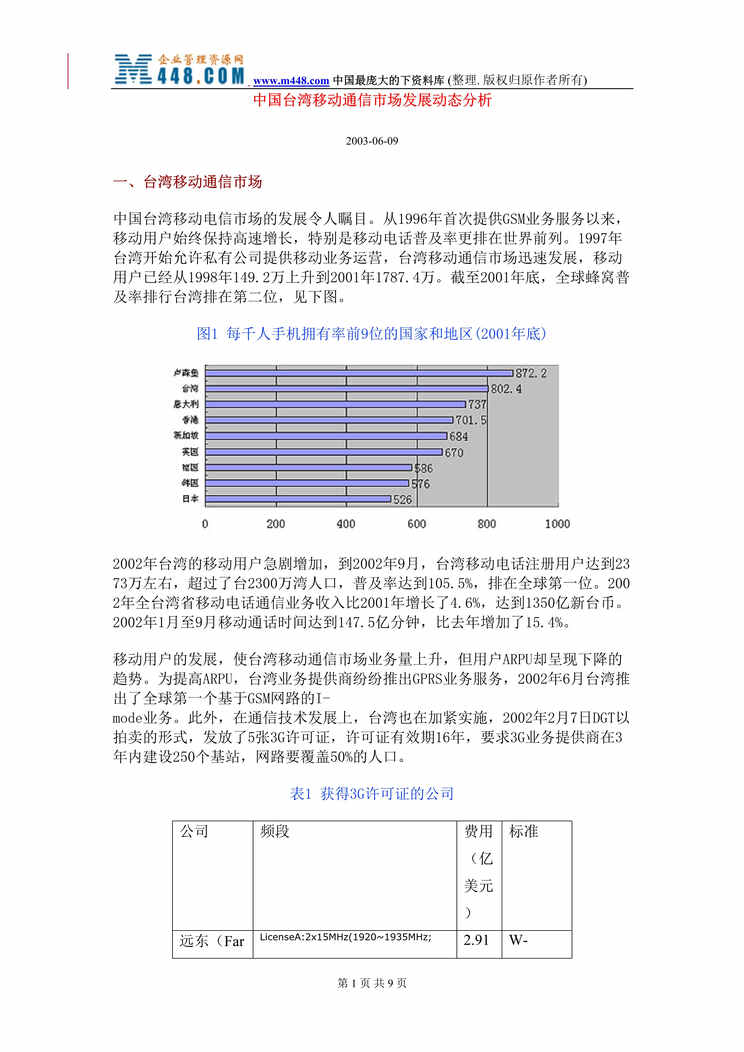 “中国台湾移动通信市场发展动态分析(DOC 9).rar”第1页图片