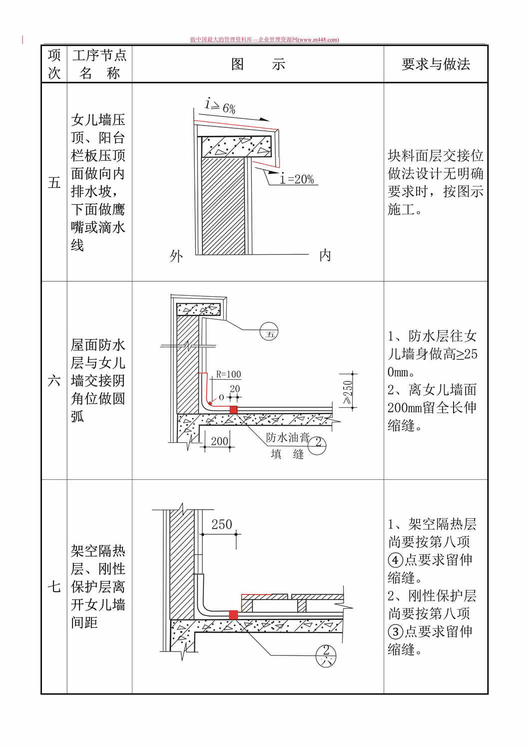 “工程欧亿·体育（中国）有限公司-质量通病图集（5个DOC）.rar”第1页图片