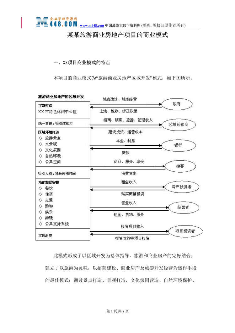 “某某旅游商业房地产项目的商业模式（doc）.rar”第1页图片