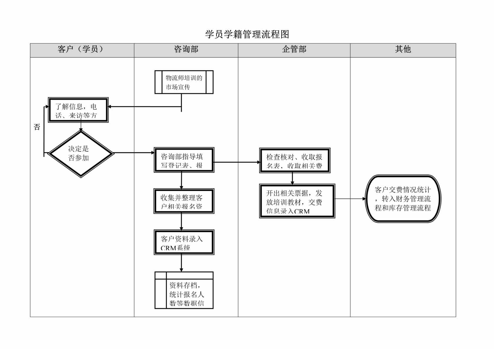 “xx物流咨询公司管理流程汇编(doc 17).rar”第1页图片