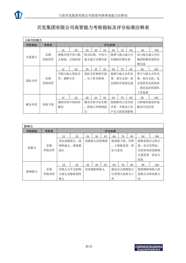 “宁波贝发集团有限公司考核指标构成、标准及说明（7个DOC）.doc”第1页图片