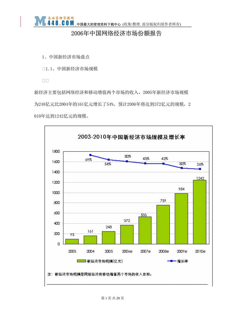 “2006年中国网络经济市场份额报告（doc 19）.rar”第1页图片