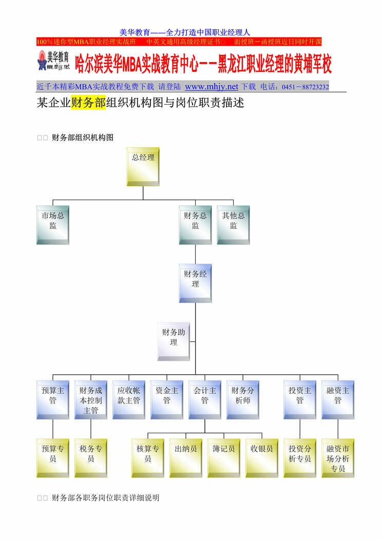 “某企业财务部-组织机构图与岗位职责描述（DOC　36）.doc”第1页图片