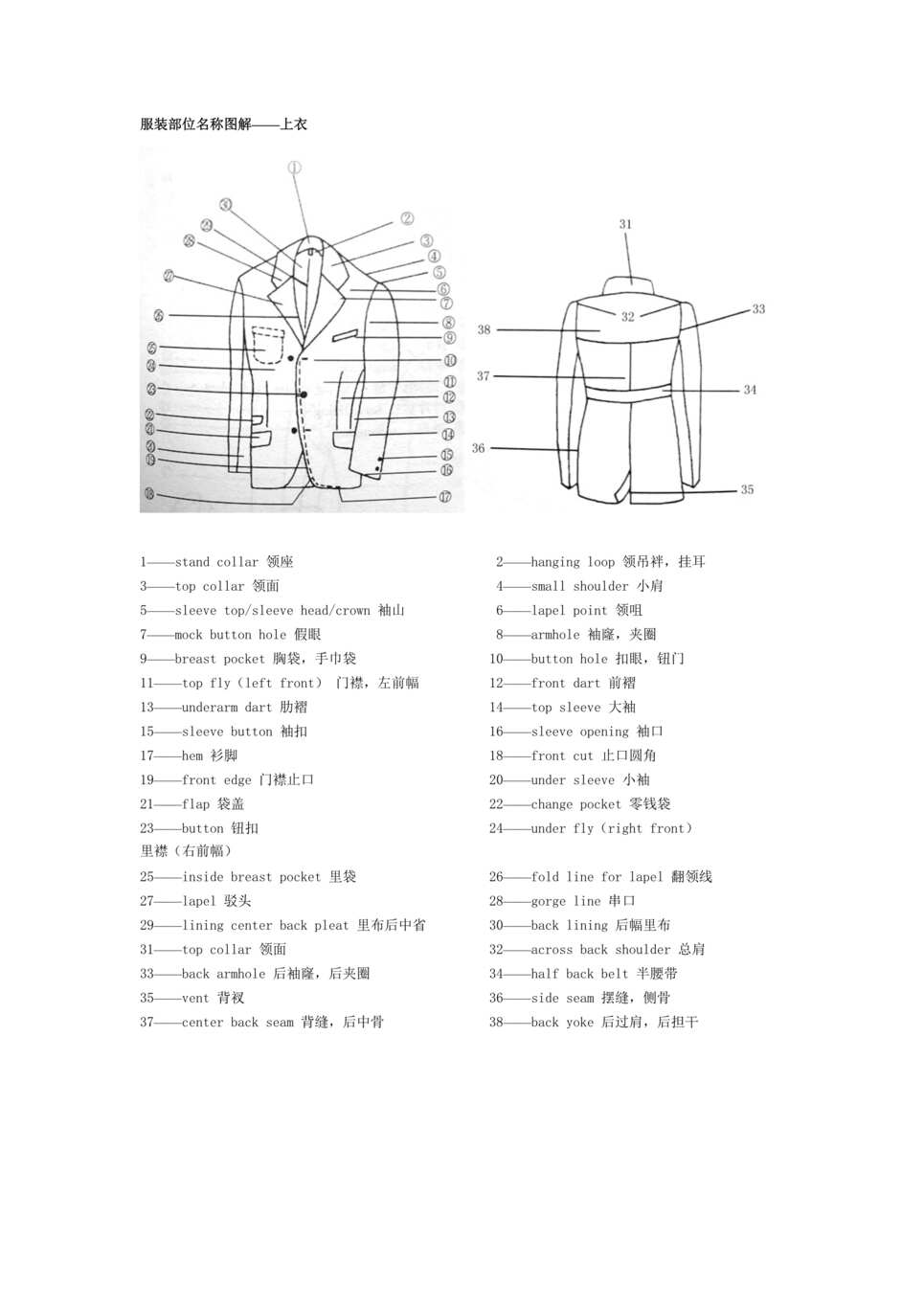 “服装部位名称图解（4个DOC）.rar”第1页图片