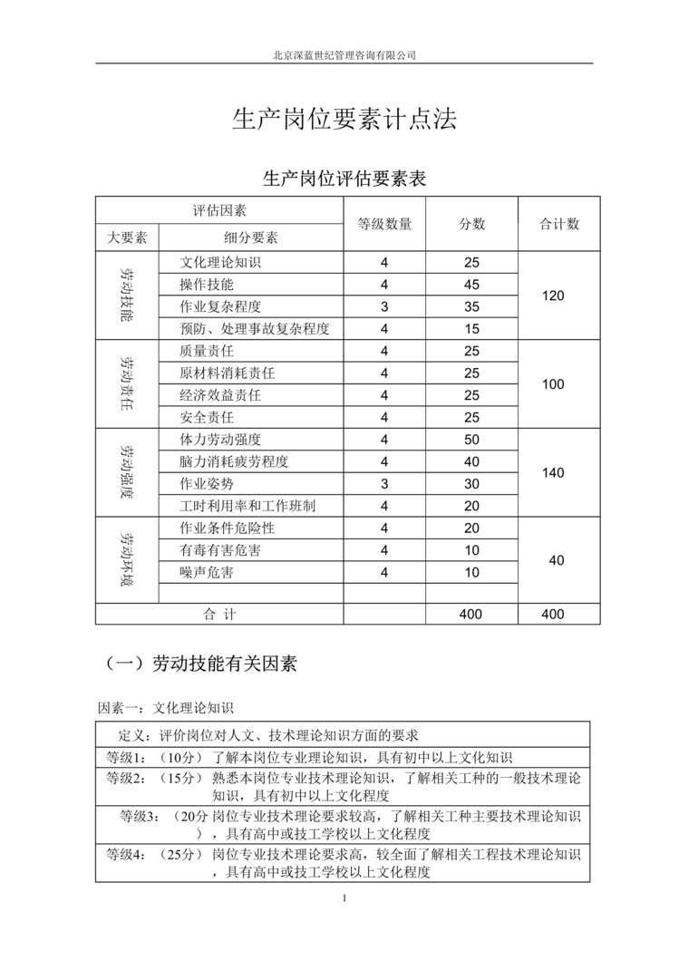 “齐齐哈尔北兴特钢-工人岗位要素计点测评(doc　4).doc”第1页图片