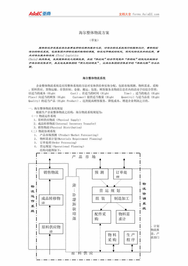 “海尔整体物流方案(doc　5).doc”第1页图片