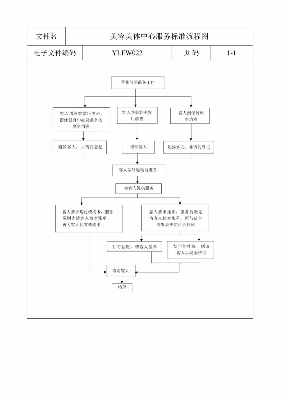 “美容美体中心星级服务标准(DOC 18).rar”第1页图片