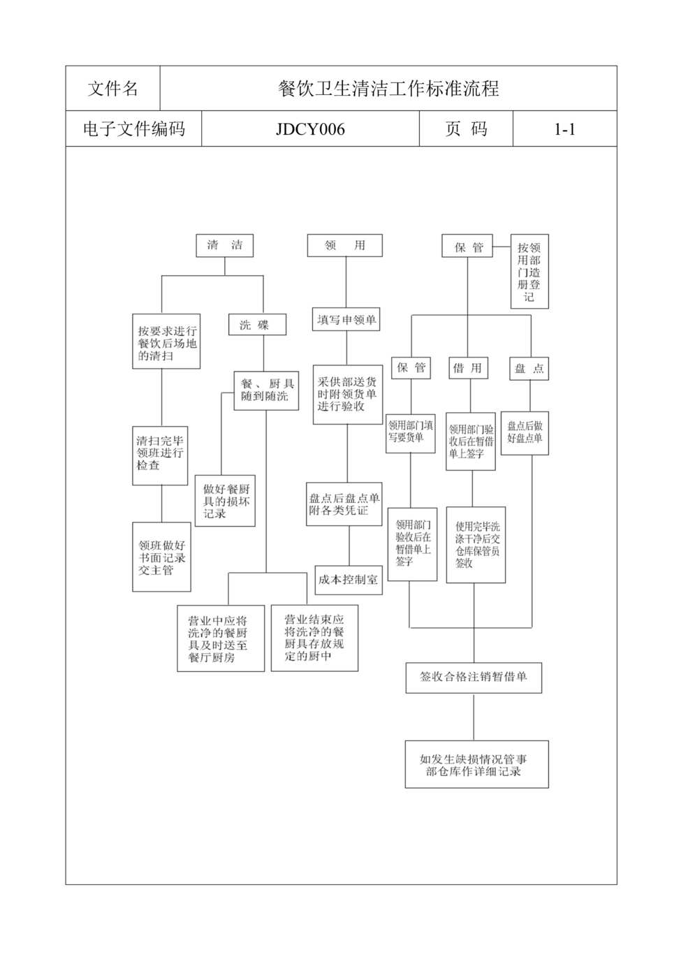 “现代酒店星级服务标准流程图表（10个DOC）.rar”第1页图片