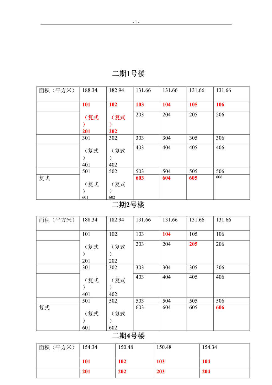 “某房地产项目销售分析报告(doc).rar”第1页图片