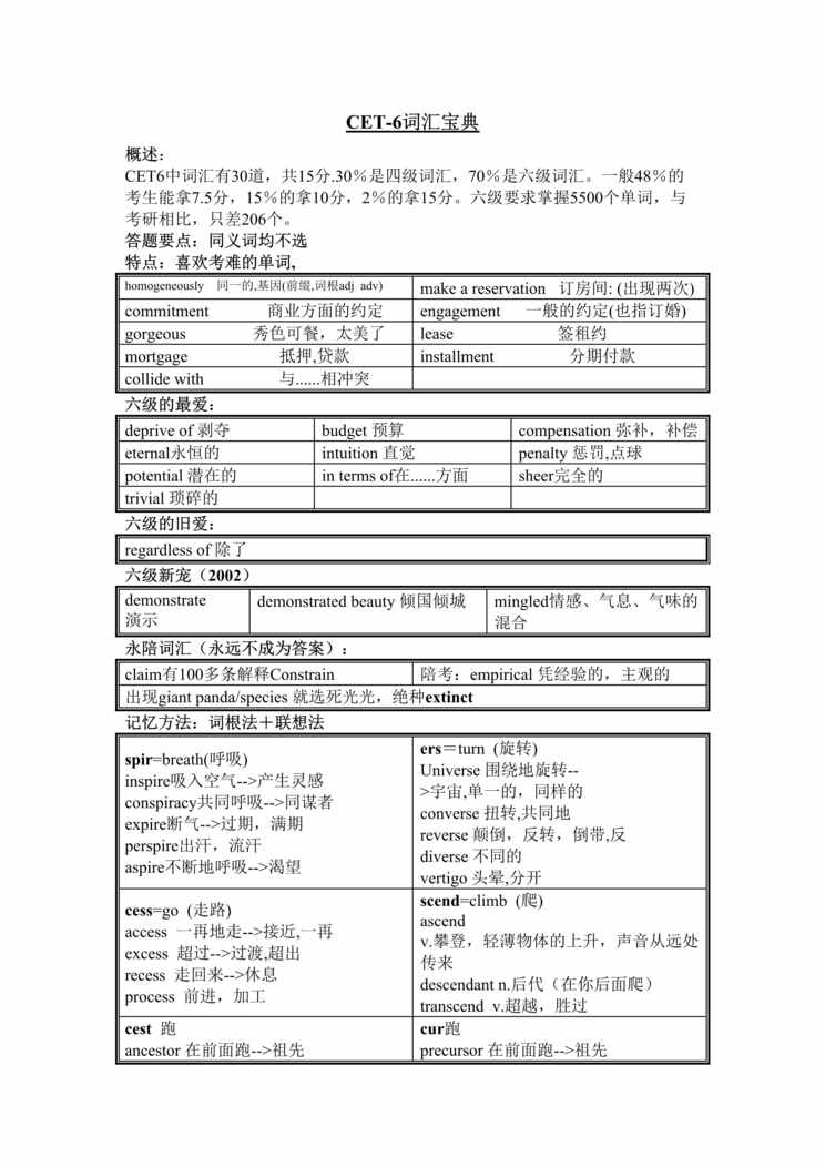 “CET-6级词汇宝典(doc).doc”第1页图片